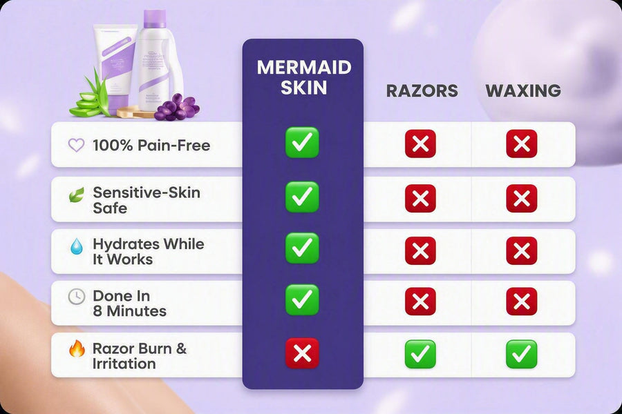 Mermaid Skin Cream